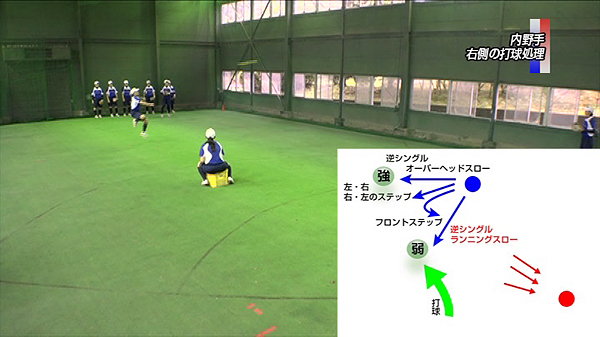 身につく!結果を出せる練習法 スポーツ科学を応用した中京大学マニュアル ～基礎・クローズドスキル～