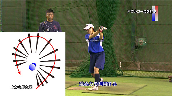 ソフトボールの練習法 | 身につく!結果を出せる練習法 スポーツ科学を