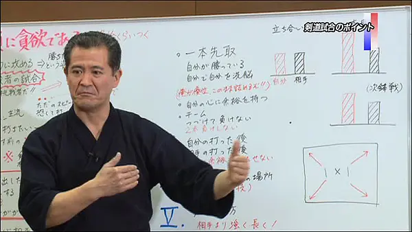 すぐに実践!剣道稽古 ～選手が伸びる伝統の業～