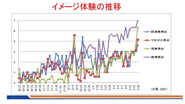 アスリートの心の強化法 指導者・選手のための メンタルトレーニングの理論と方法