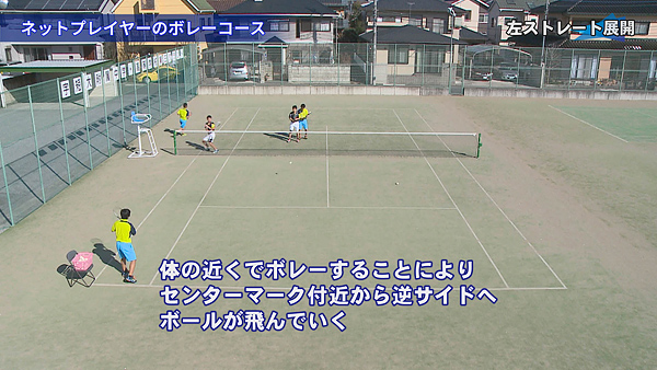 関東三冠 宇短附高ソフトテニス ～確率から導き出す勝者のゲームプラン～