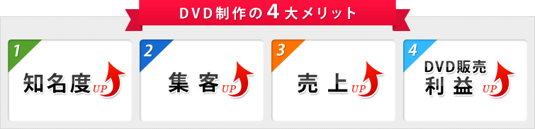 DVD制作の4大メリット