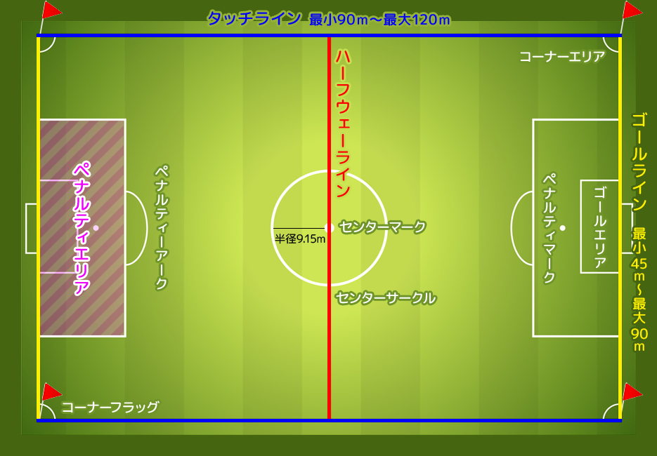 スポーツdvdのティアンドエイチ サッカーのルール