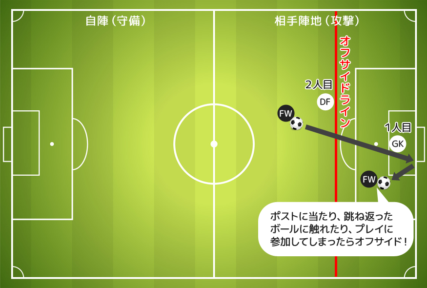 スポーツdvdのティアンドエイチ サッカーのルール