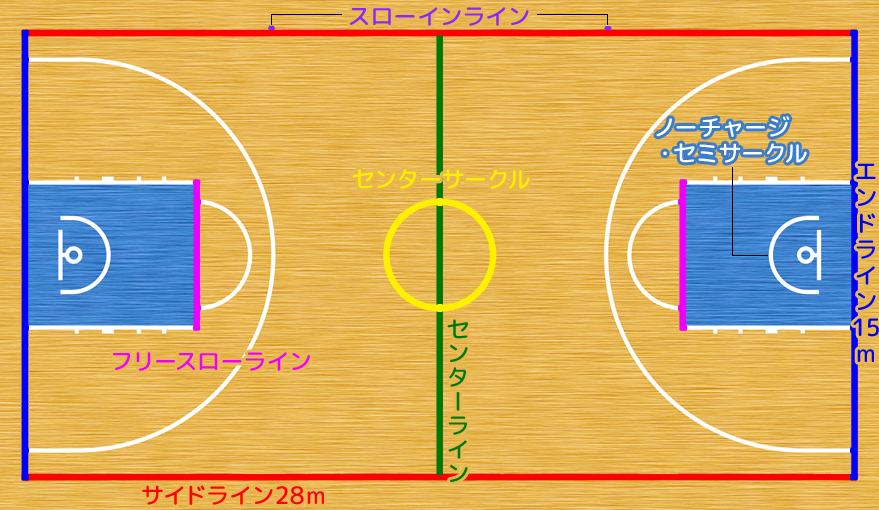 スポーツdvdのティアンドエイチ バスケットボールのルール