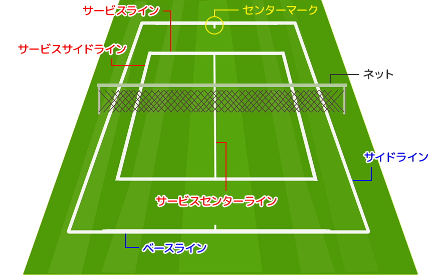 スポーツdvdのティアンドエイチ ソフトテニスのルール